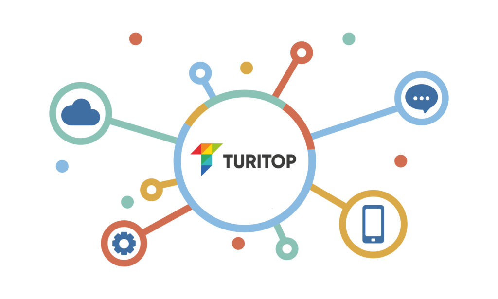 Booking system with Channel manager