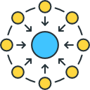 Booking system with Channel manager