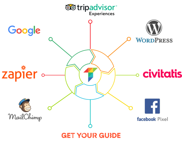 Booking system integrate with WordPress, Facebook, Google, Zapier, Mailchimp, Tripadvisor, Get your Guide and mucho more. Grow your distribution to reach more customers